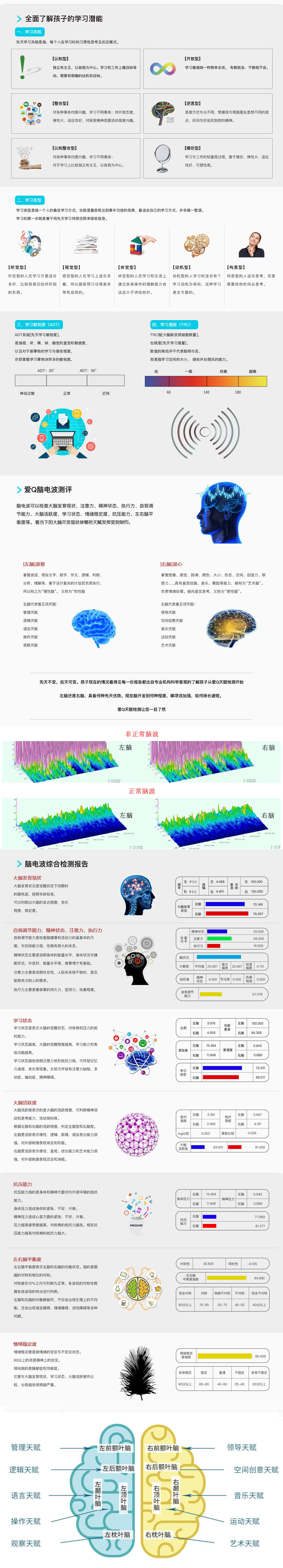 項(xiàng)目一、天賦測評